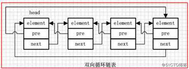 LinkedList源码分析--jdk1.8