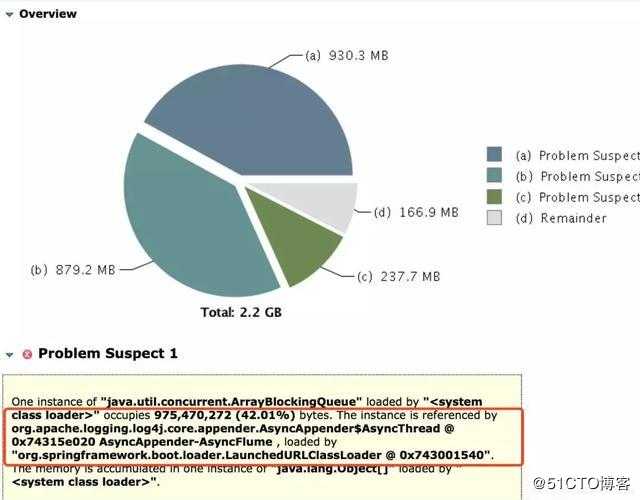 只需4个步骤，分析解决在生产环境下JVM内存泄露问题