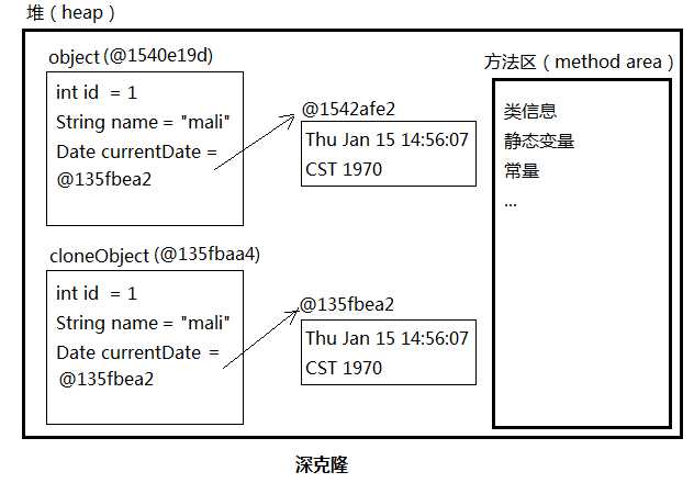 技术图片