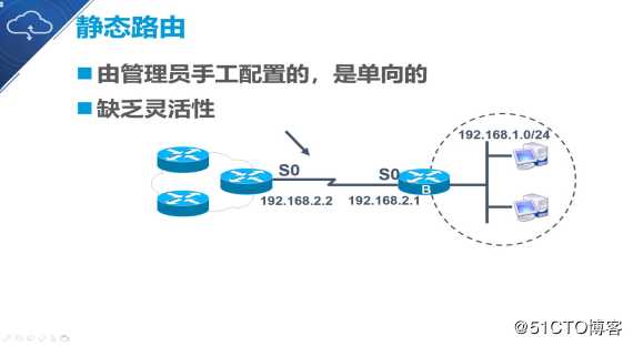 静态路由原理与配置