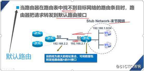 静态路由原理与配置