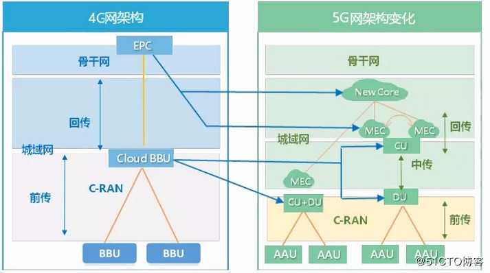 5G丨5G承载光模块