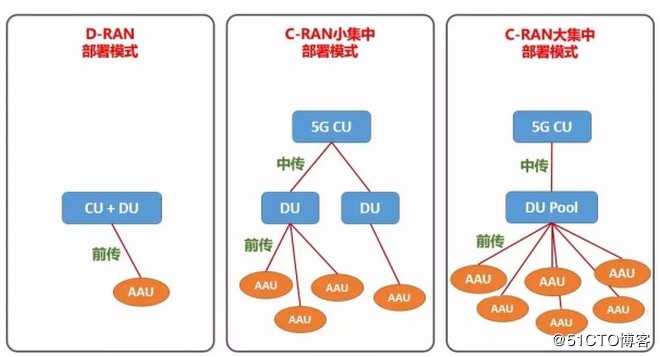 5G丨5G承载光模块