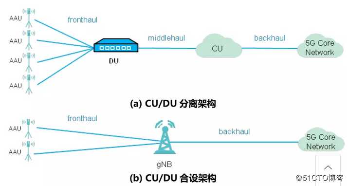 5G丨5G承载光模块