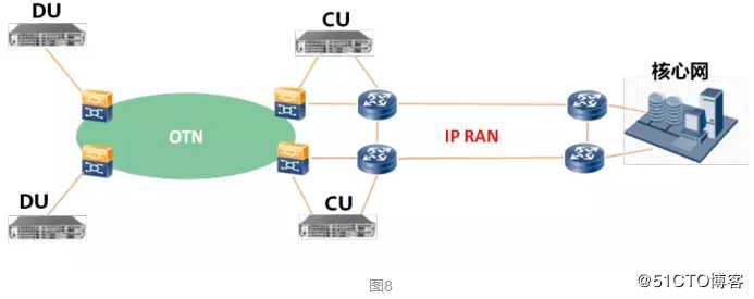 5G丨5G承载光模块