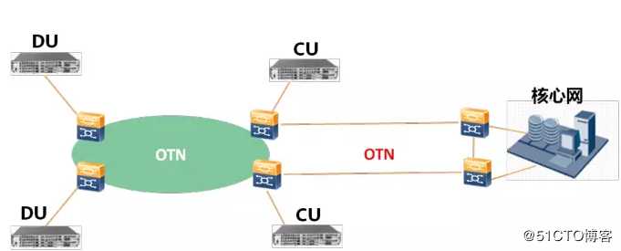 5G丨5G承载光模块