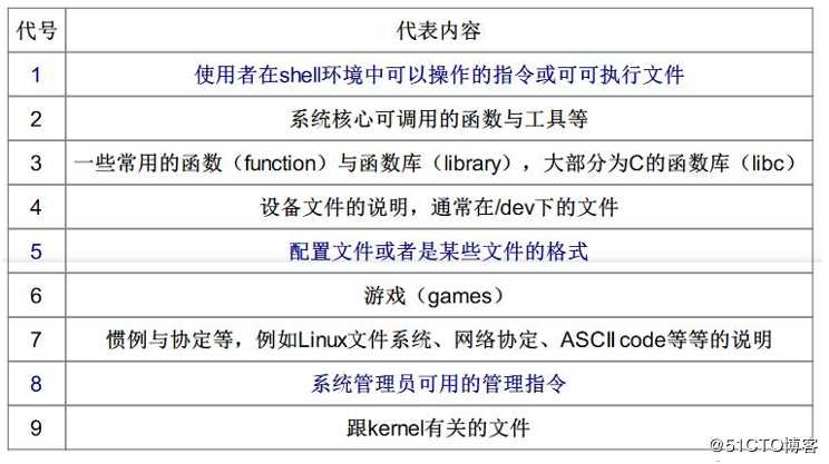 Linux基础命令（详细版）