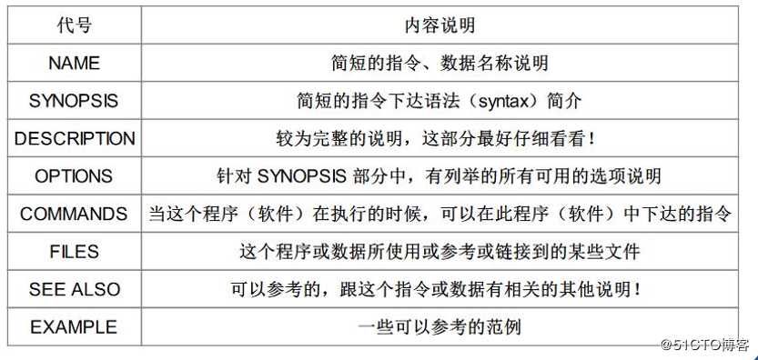 Linux基础命令（详细版）