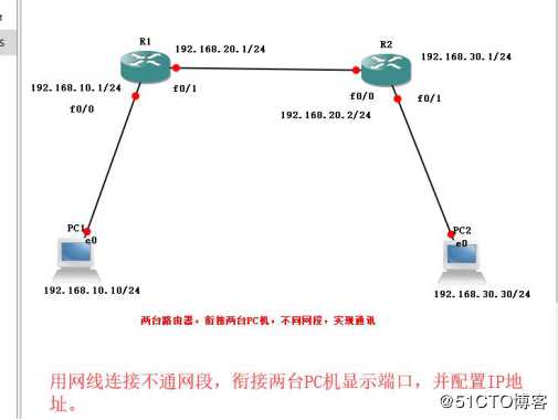 静态路由原理和配置实验案例