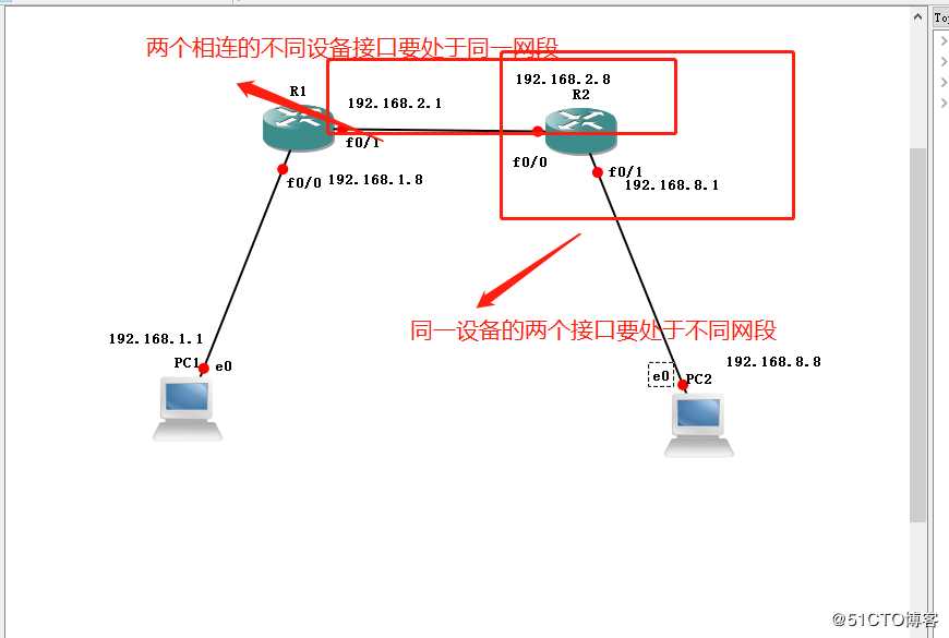 静态路由的原理和配置