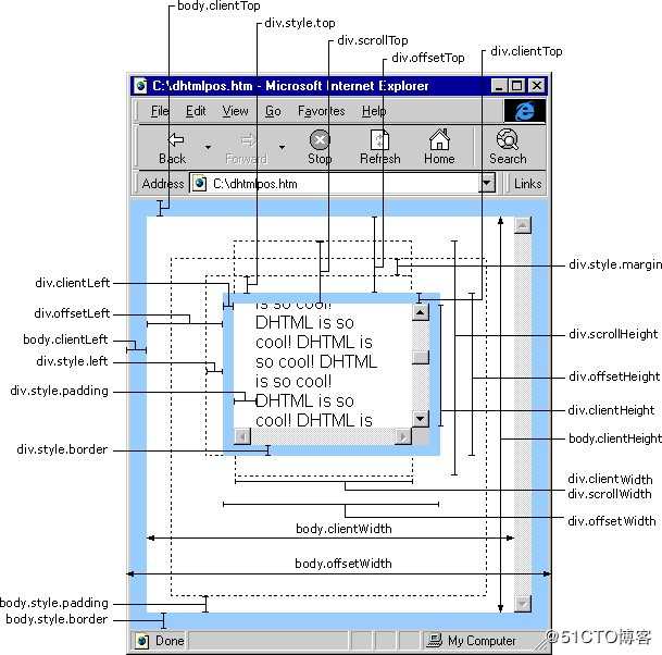 如何区分height,offsetheight,client