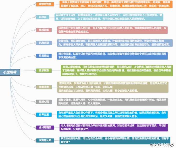 怎样利用思维导图模板绘制思维导图？分享几款常用的思维导图模板