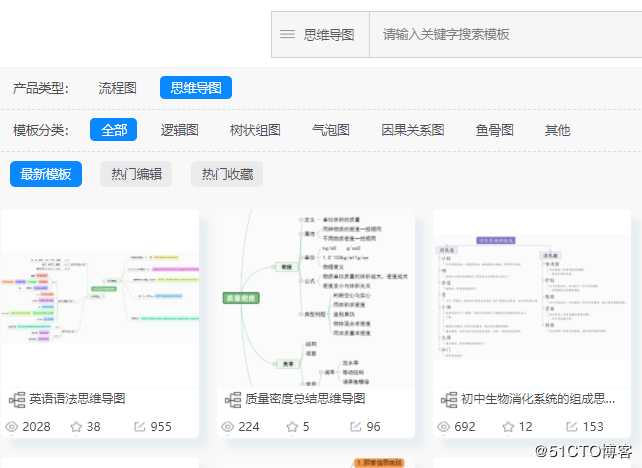 怎样利用思维导图模板绘制思维导图？分享几款常用的思维导图模板