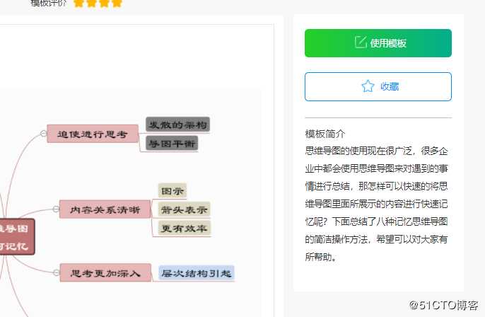怎样利用思维导图模板绘制思维导图？分享几款常用的思维导图模板