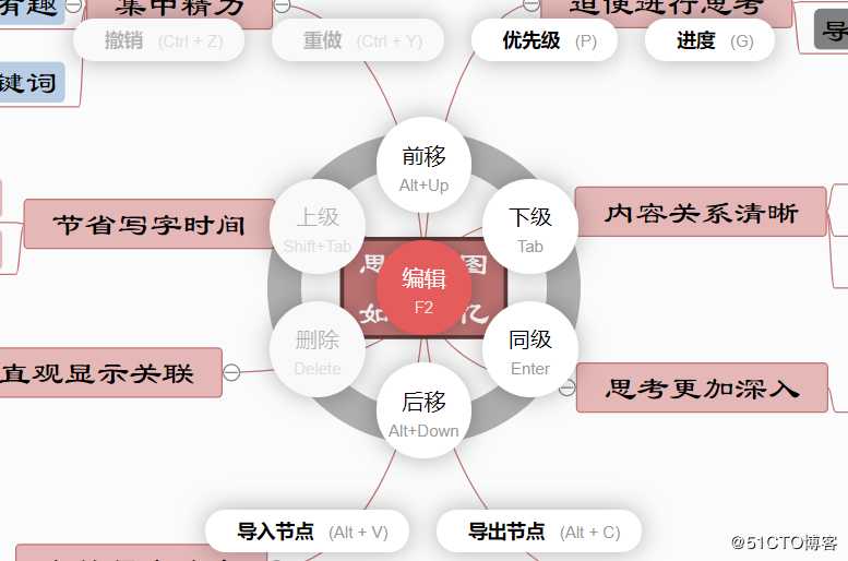 怎样利用思维导图模板绘制思维导图？分享几款常用的思维导图模板