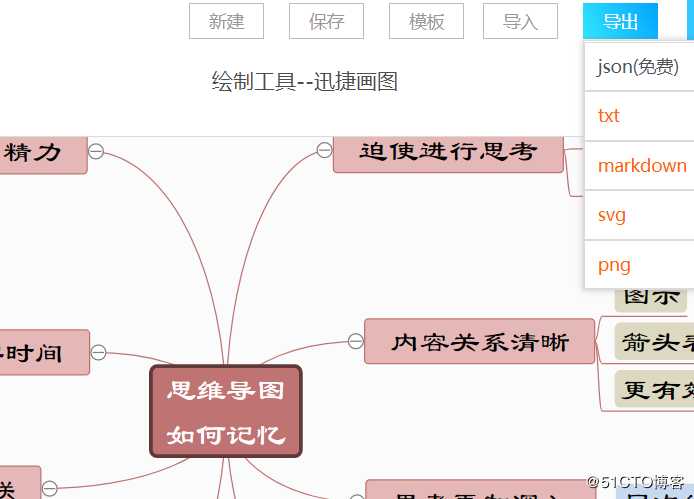 怎样利用思维导图模板绘制思维导图？分享几款常用的思维导图模板