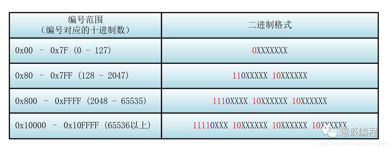 技术图片