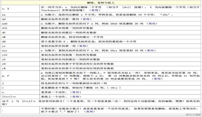 Linux之vim编辑器（超详细）