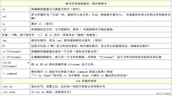 Linux之vim编辑器（超详细）