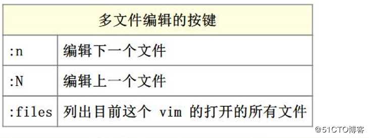 Linux之vim编辑器（超详细）