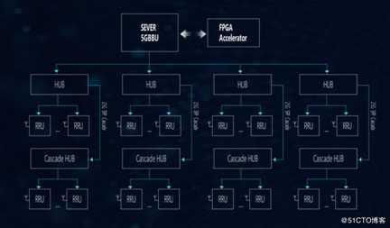 5G来了，能改变手机信号差的顽疾吗？