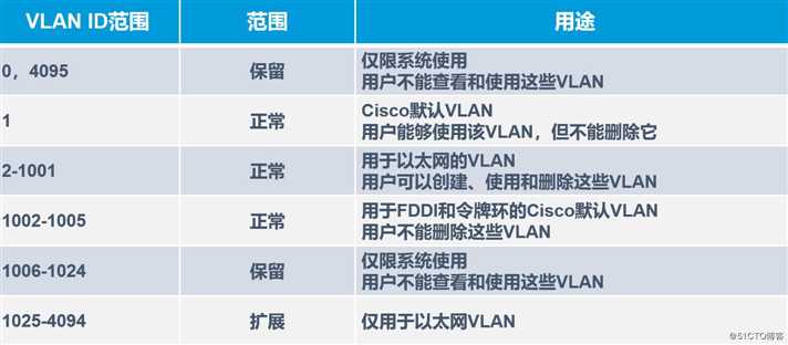 VLAN、Trunk与三层交换机的相关理论知识