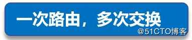 VLAN、Trunk与三层交换机的相关理论知识