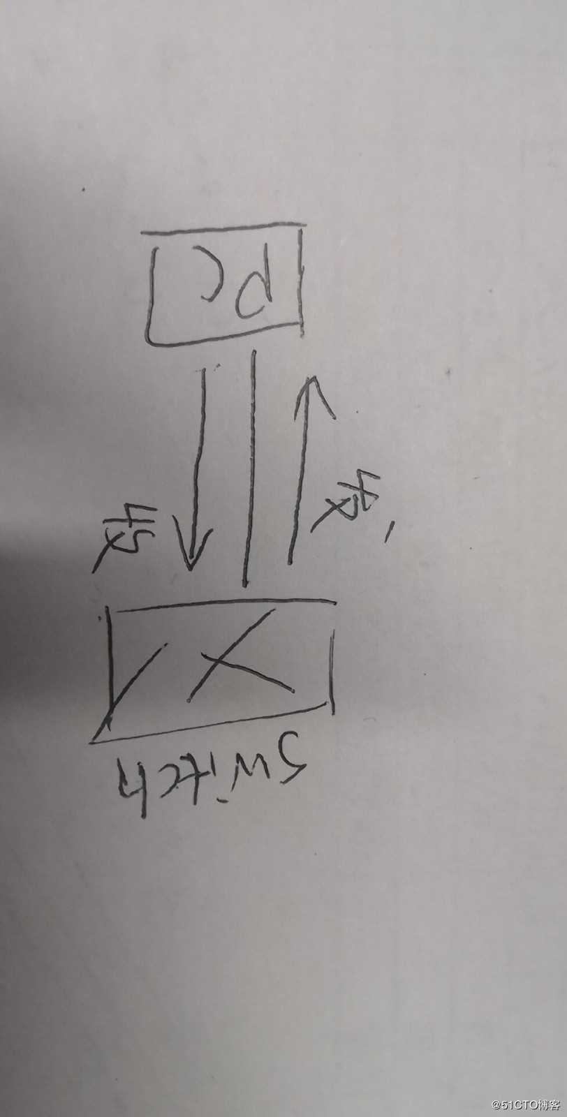 [zabbix社群QA] “专家坐诊”第21期问答汇总