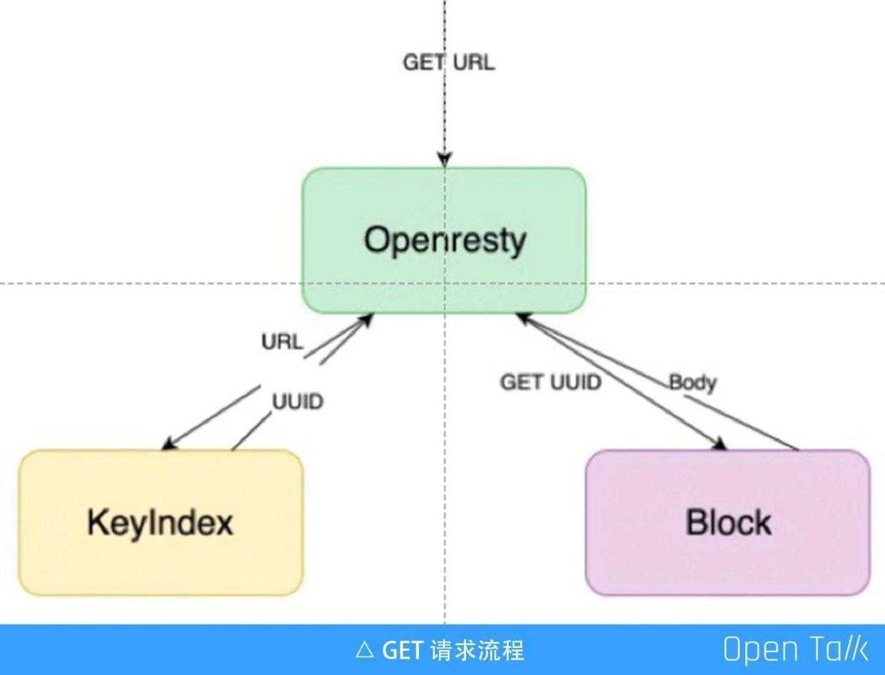 技术图片