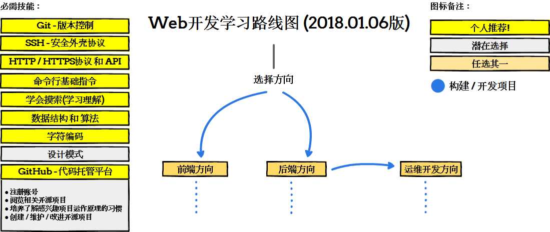 技术图片