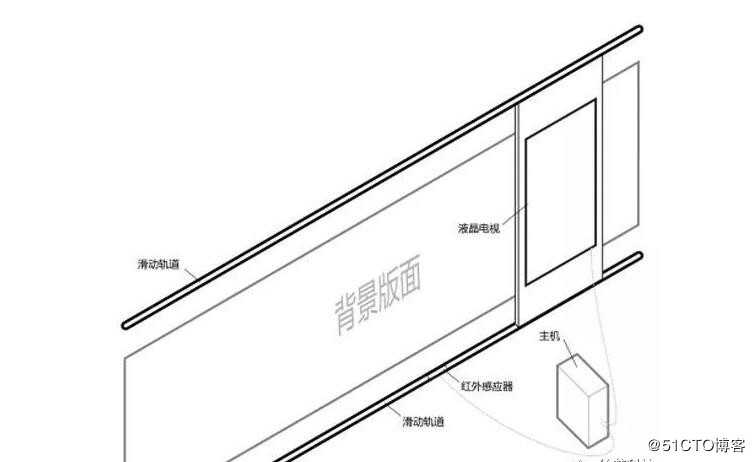 滑轨屏原理_互动滑轨屏整体解决方案