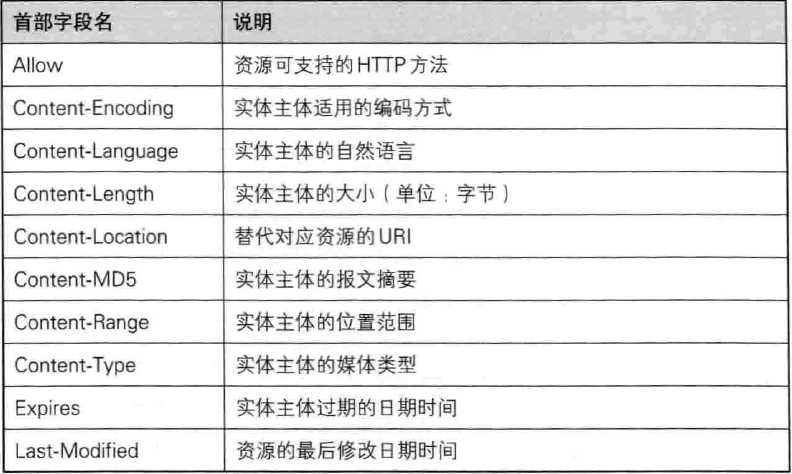 技术图片