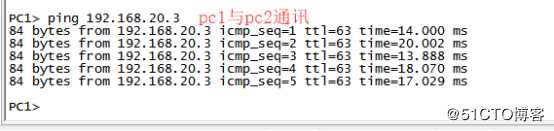 小型实验组合（VLAN+Trunk链路+三层交换）