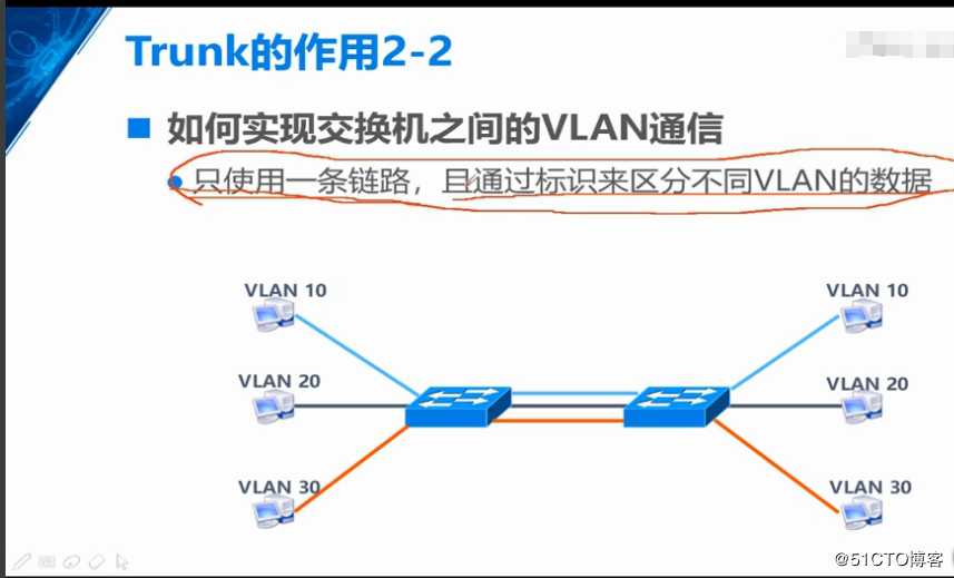 VLAN概述和实验，Trunk的原理和实验，三层交换机的原理和实验（重点6下篇）