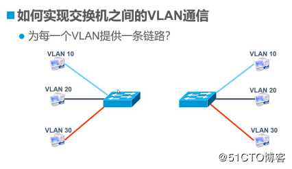 VLAN与三层交换机——理论篇