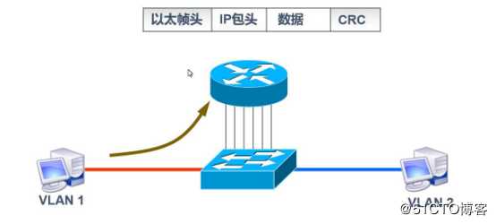 VLAN与三层交换机——理论篇