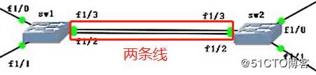 Trunk链路的配置实验、以太网通道的作用及实验（全程操作，可跟做！）