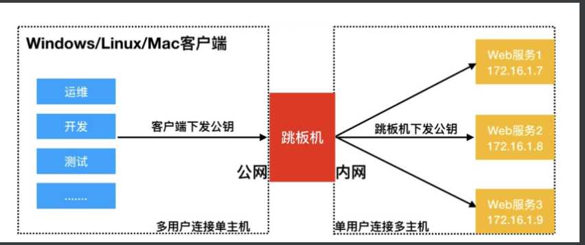 技术图片