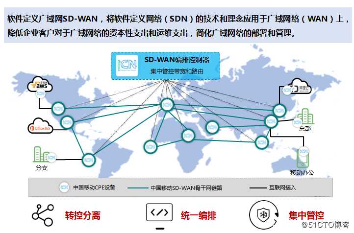 MSAP vs SD-WAN：专线方案孰优孰劣