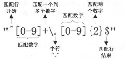 技术图片