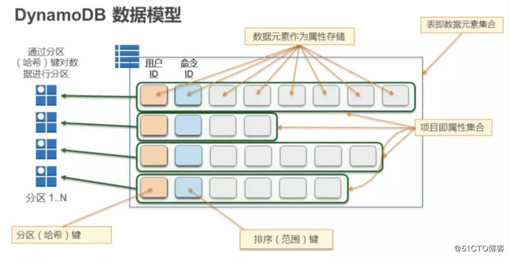 数据模型