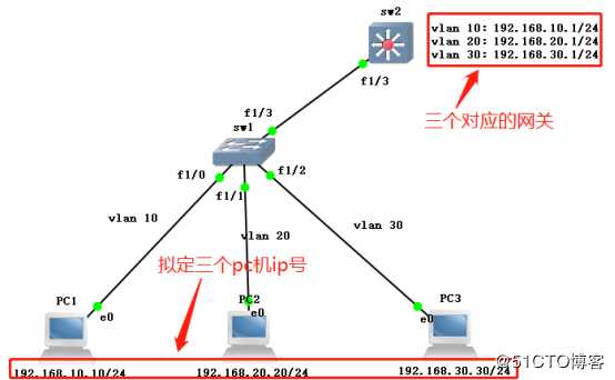 三层交换实验（图文并茂，可跟做）