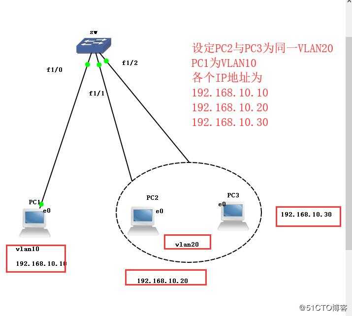 VLAN基础设置——实验篇