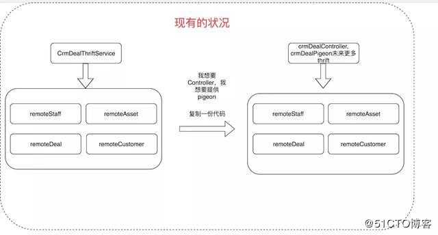 在阿里Java大牛们都是这样对Java项目代码分层的