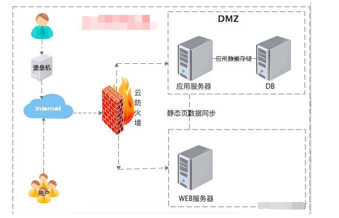 技术图片