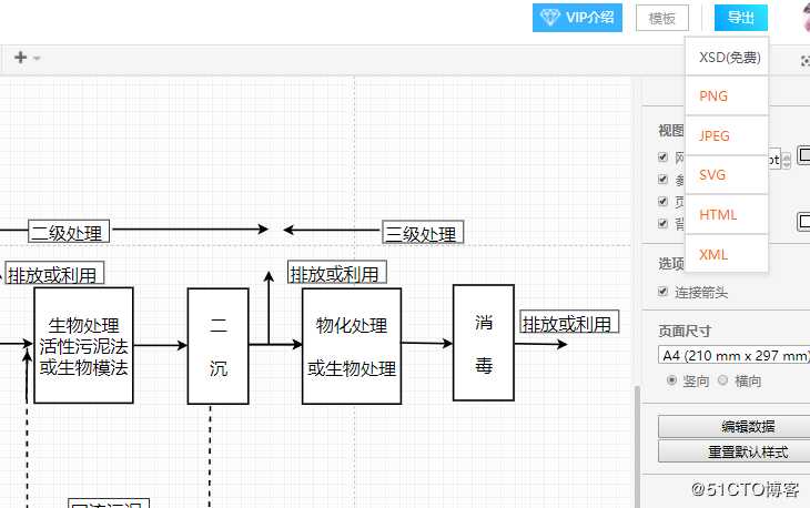 污水处理流程图模板分享 怎样绘制污水处理流程图