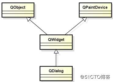 Qt--对话框及其类型、布局管理器