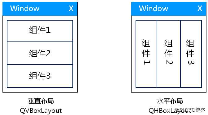 Qt--对话框及其类型、布局管理器