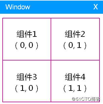 Qt--对话框及其类型、布局管理器