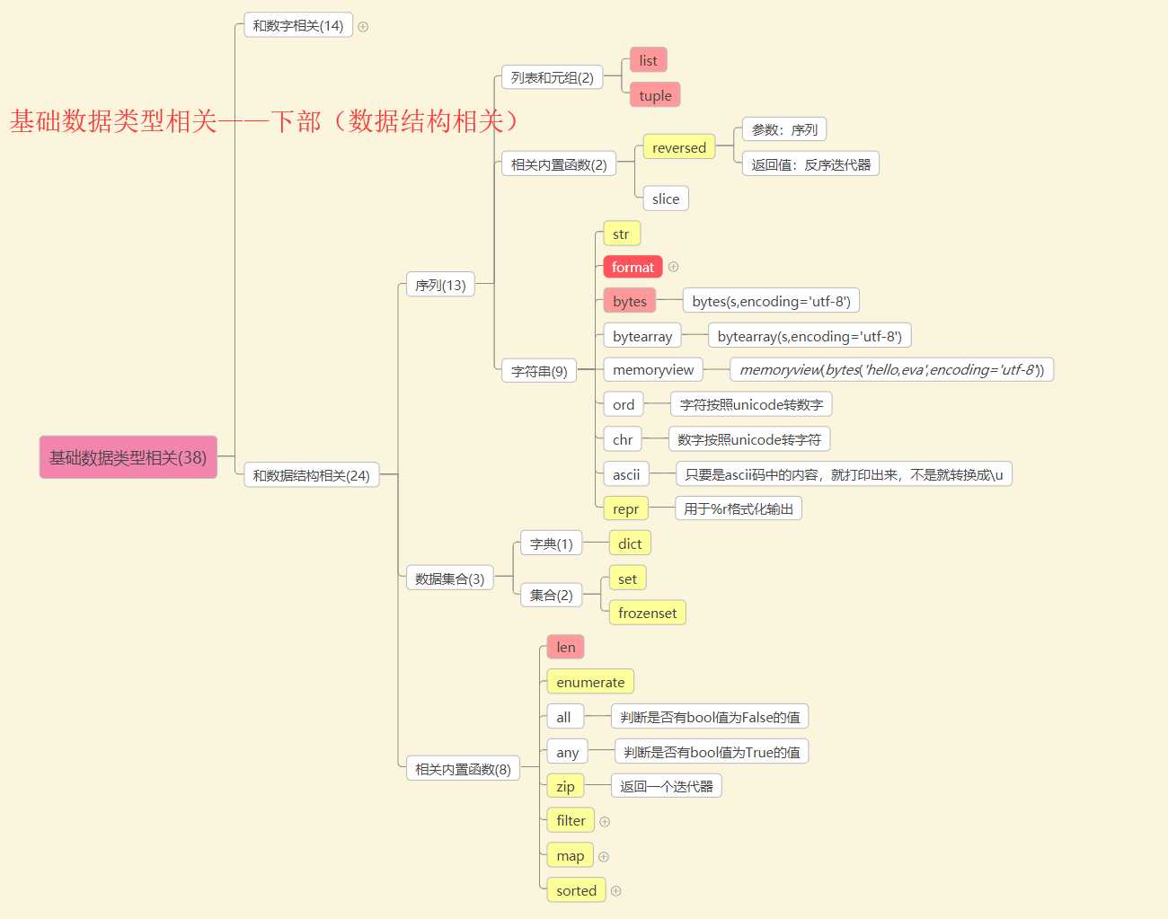 技术图片